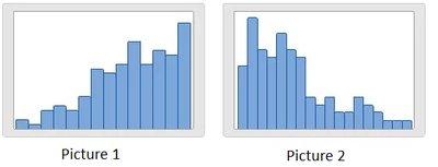 Histograms for Picture 1 and Picture 2