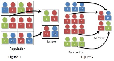 Sampling strategies illustrated in Figure 1 and Figure 2