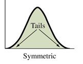 Symmetric histogram