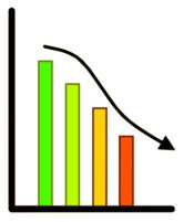 Generic bar graph