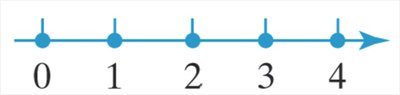 Number line with discrete points