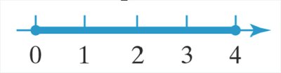 Number line with continuous interval