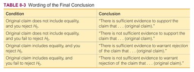 Table 8-3: Wording of the Final Conclusion