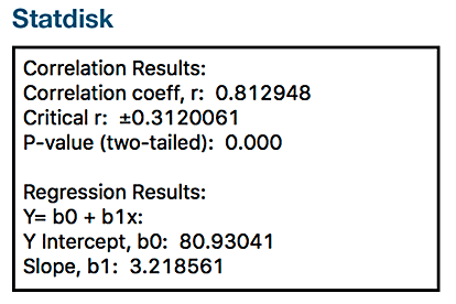 Statdisk regression output