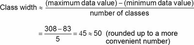 Class width calculation example