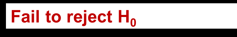 Fail to reject H0