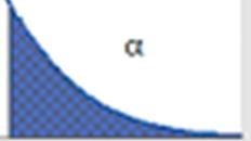 Type I error region under a distribution curve