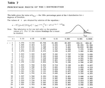 t-distribution table excerpt