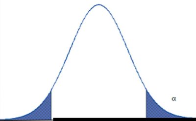 t-distribution with rejection regions