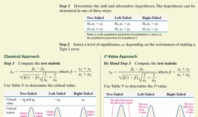 Steps for hypothesis testing for two proportions