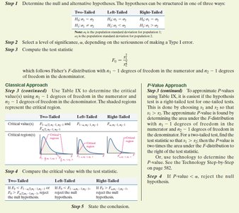 Steps for F-test hypothesis testing