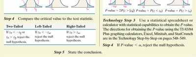 Critical value and P-value approach for two proportions