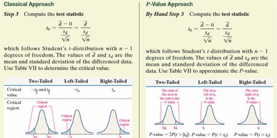 Critical value and P-value approach for matched-pairs
