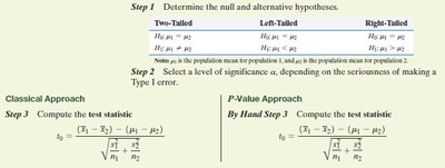 Steps for independent means hypothesis testing