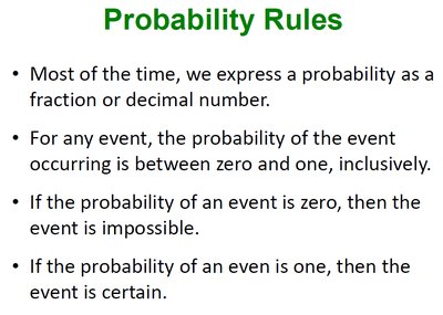 Example of valid and invalid probabilities