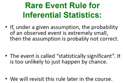 Rare Event Rule for Inferential Statistics