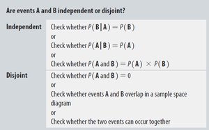 Table: Independent vs. Disjoint Events