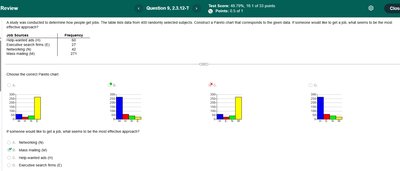 Pareto chart question with bar graphs