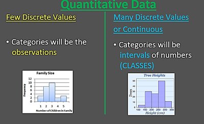 Histogram definition and properties