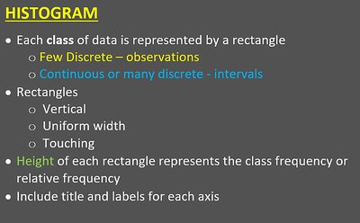 Difference between bar graph and histogram