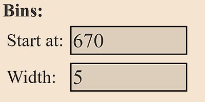 Histogram for Old Faithful with class width 10