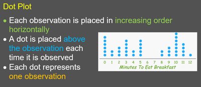 Dot plot definition and example