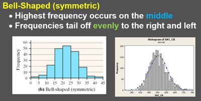 Bell-shaped distribution