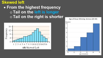 Skewed left distribution