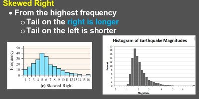 Skewed right distribution