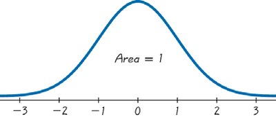 Practice problem: mean weight of discarded plastic