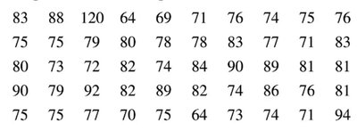 List of animated movie lengths for stem plot