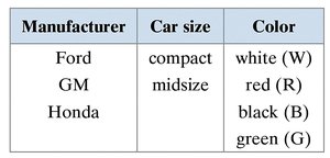 Table of car selection options