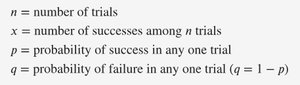 Binomial distribution notation definitions
