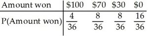 A graph displays a scatterplot that rises densely from the bottom left to the top right along a rising line.