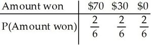 A graph displays a scatterplot that is randomly scattered in the first quadrant.