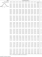 Three boxplots compares the data for white wines produced by three vineyards A, B, and C.