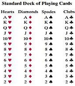 Standard Deck of Playing Cards