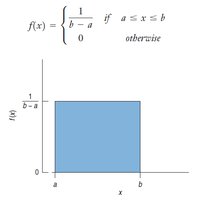 Uniform distribution density function