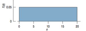 Uniform distribution for bus wait time
