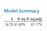 Model Summary: S, R-sq, R-sq(adj)