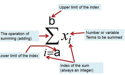 Sigma notation diagram