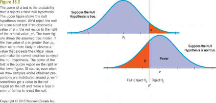 Comparison of errors with original and larger sample size