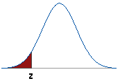 Lower-tailed test: shaded left tail of normal curve