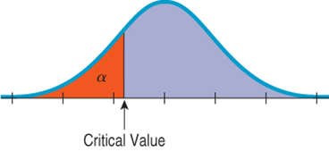 Critical value for one-sided test