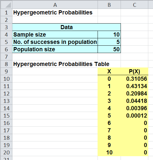 PHStat hypergeometric probability output table