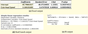 Regression output from Excel, StatCrunch, and R