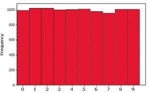 Uniform distribution