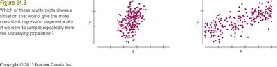 Scatterplots showing effect of x spread on slope estimate
