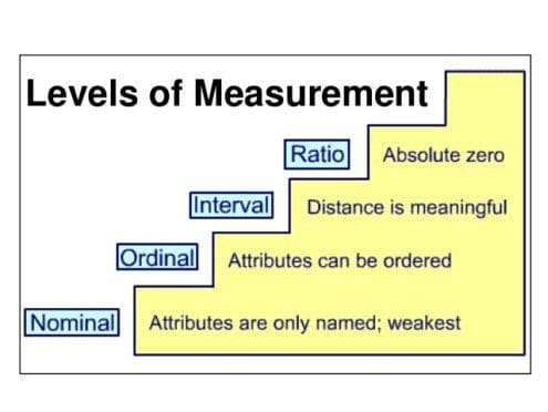 Levels of measurement diagram