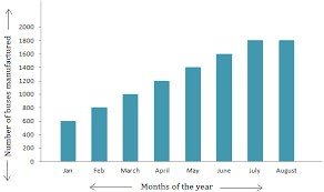 Bar chart example